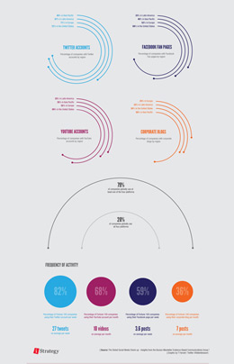 专业技术支持的ddos页端